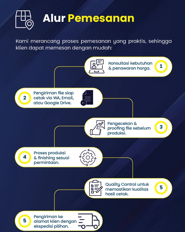 alur pemesanan cetak buku