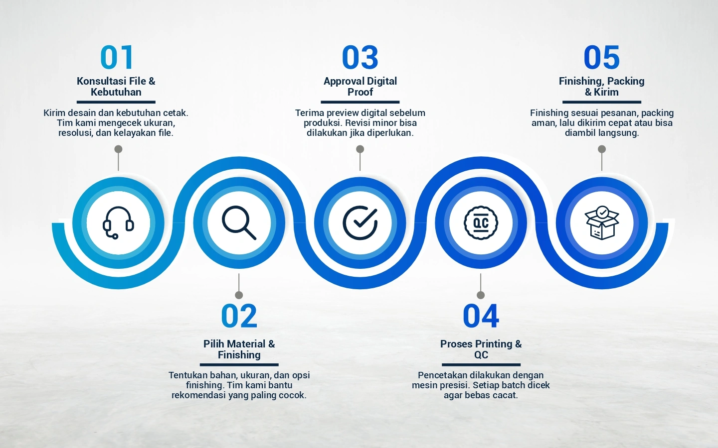 Alur Pemesanan Produk BU Printing & Packaging