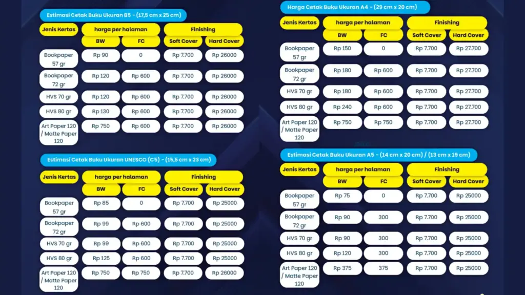 Estimasi Harga Cetak Buku di BU Printing & Packaging