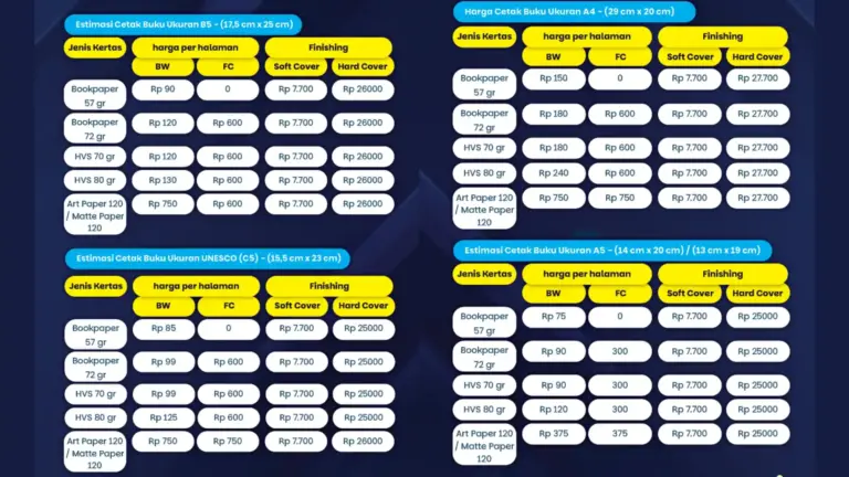 Estimasi Harga Cetak Buku di BU Printing & Packaging