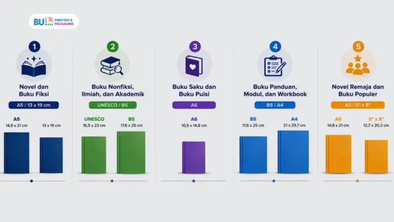 Tips memilih ukuran buku yang tepat