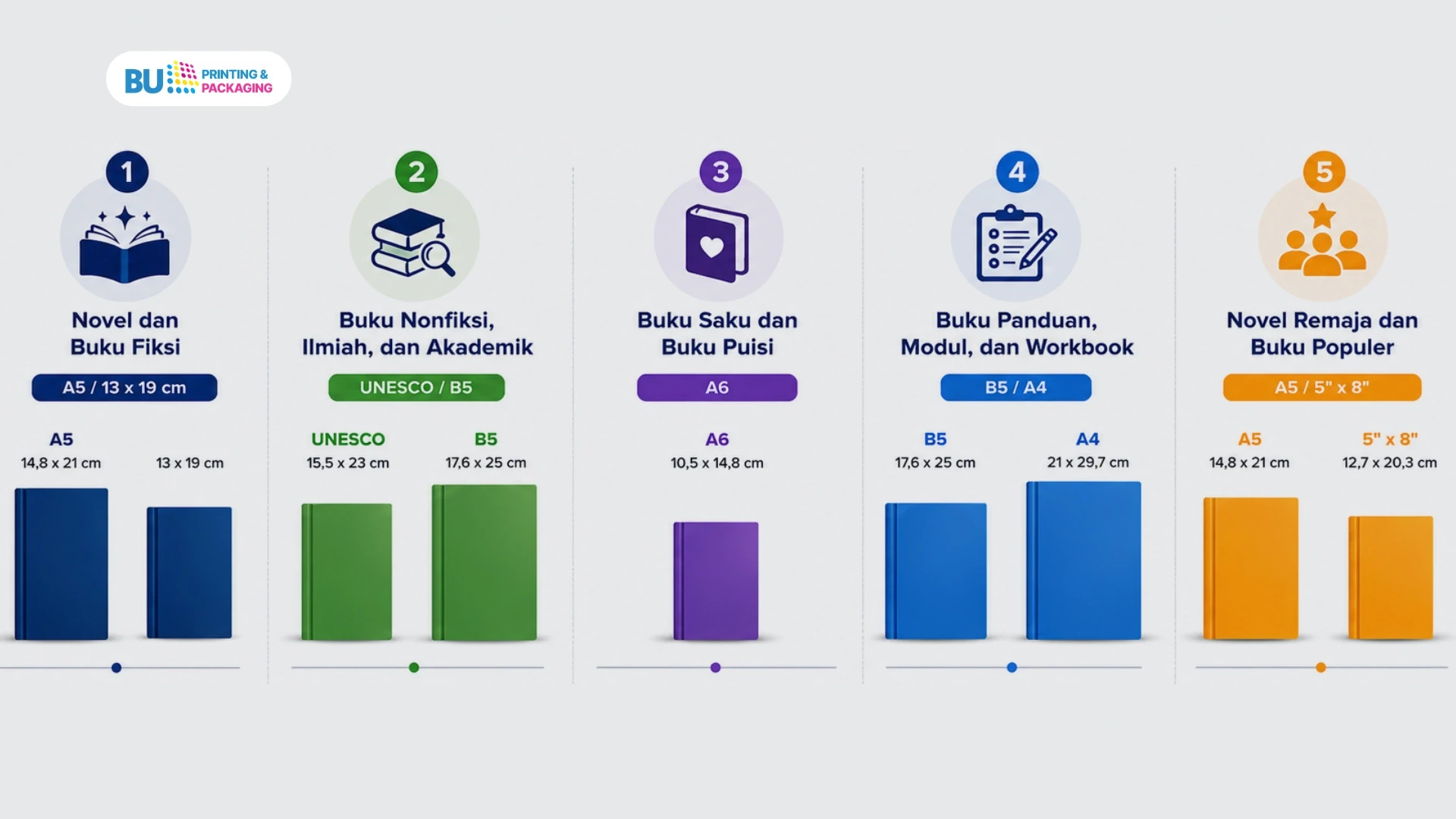 Tips memilih ukuran buku yang tepat